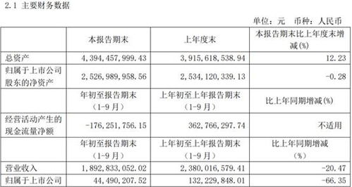 连续三年增收不增利 香飘飘为啥不 香 了