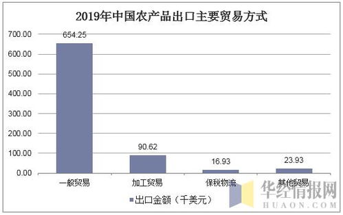 中国主要出口的农产品有哪些