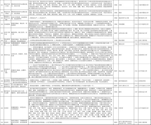 怎么参加对口升学考试 (对口升学考试需要准备什么)