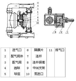 二次空气泵的作用与功效,二次空气喷射泵的作用