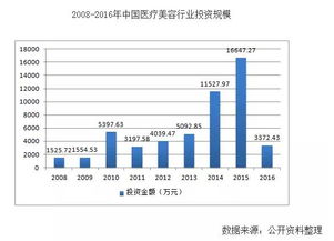 股权众筹的收益。