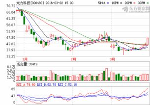 光力科技突然暴跌为什么？