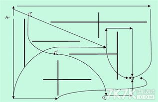 十二星座思维路线图 ZEZE 个性世界 