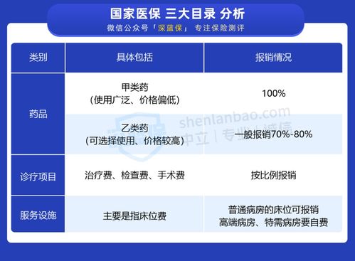 医保可以报销的药品有哪些 目录外的费用能报销吗