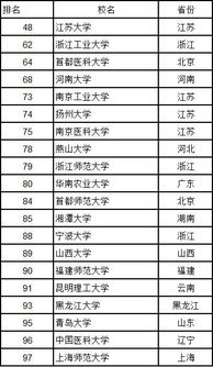 考研进211校院的比例大概多少？