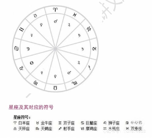 非非占星  古典占星第三期 全阶课 正版课程(高价慎询 正版课程）