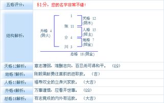 张介川这名字含义是什么 