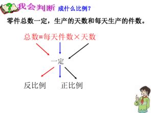 六年级反比例解决问题 搜狗图片搜索