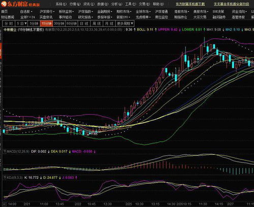 东方财富软件的股票数据如何更新