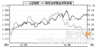 目前诺安全球基金一份买入是多少钱？怎样从净值上得知的？