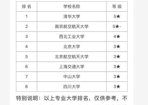 就业满意度高的工科专业,附对应优质大学名录,家有高考生可留用