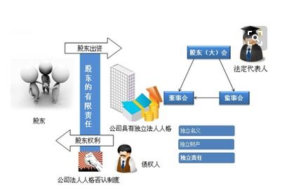 一个人一家企业的股票在多少股以上算大股东？