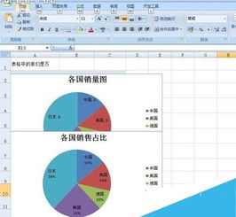 excel饼状图如何显示百分比数字 excel饼状图显示百分比数字 方法