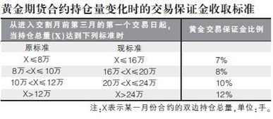 期货保证金是什么意思？