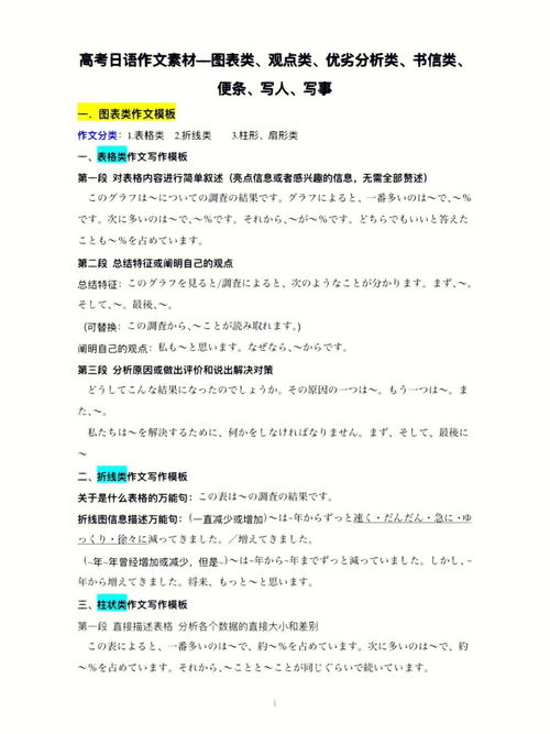 高考日语作文模板合集 