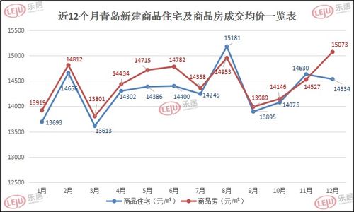 2019楼市总结 全年卖房14.14万套 翘尾 收官