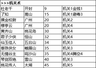 我的侠客天赋大全 所有门派天赋效果介绍