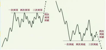 江恩理论和江恩六条买卖规则