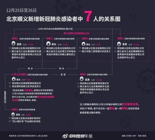 顺义追踪到6名感染者密切接触者424人