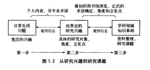 重庆文献综述查重范围及影响因素