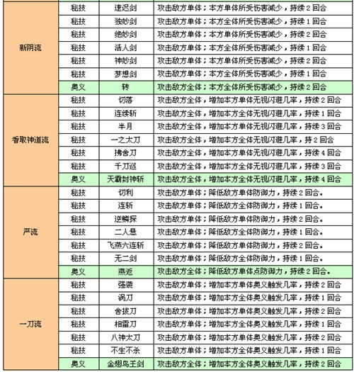 战国传 流派技能简析