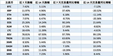 QSP币排名怎么样—2021年主流币排行榜