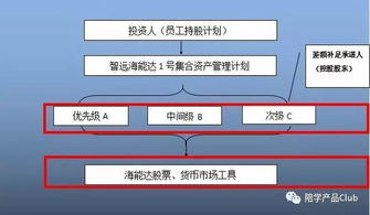 “杭州30亿私募跑路”影响发酵 信托、券商等机构对所投资私募自查自检