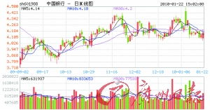 中行可转债是什么情况下按面值收回， 为何会跌破100元？不是说可转债是保本的吗？