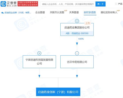 启迪控股集团参股了哪些企业？有谁知道吗？