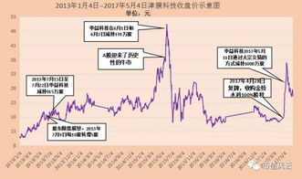 每10股转增5股除权价是多少