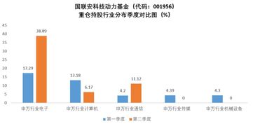 如何挑选一只真正的科技主题基金