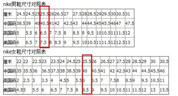 关于air jordan男女鞋码的问题 