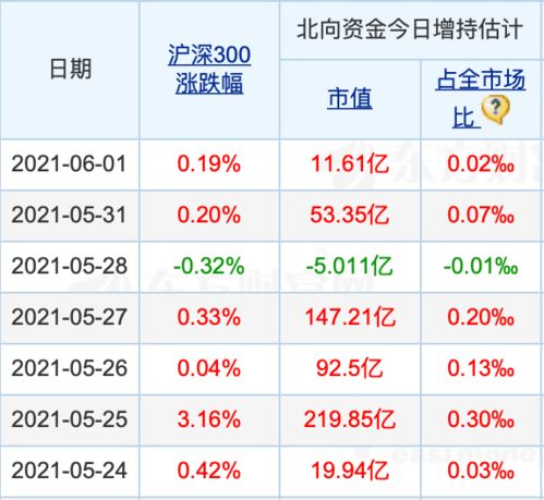 市场回暖反弹,你抓住这波赚钱机会了吗