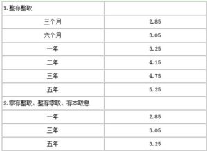 我有2万元存款，想存定期，哪个银行利息高点呢