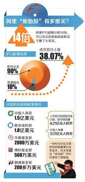 中国企业在澳洲上市原始股会上涨多少