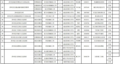 公益性岗位两费补贴怎样做账