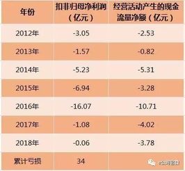 大智慧委托买的股票 参考成本价格是卖出以后的价吗