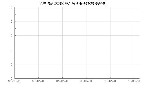 400011PT中浩最新消息，我还持有股票怎么办？