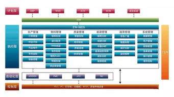 ERP系统和MES系统的区别