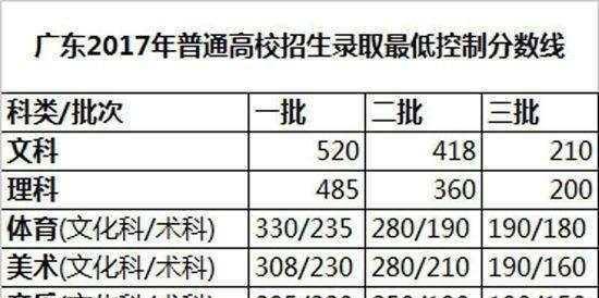 今年全国各省 高考分数预测线 已出炉 真的能预测一本二本线