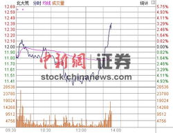 土地流转概念股龙头有哪些，土地流转11只