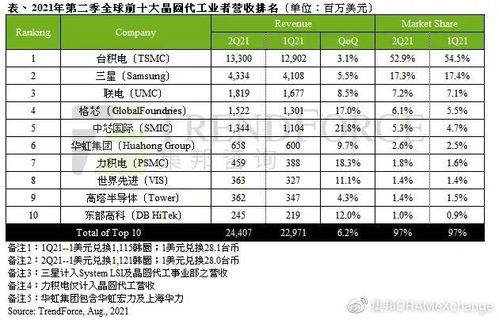 IDC数据,华为又拿下一个全球第一,苹果仅居全球第三吗?