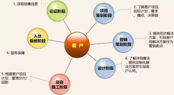 JN江南体育官方app下载|2022单招季 - 经济管理系市场营销专业介绍(图3)