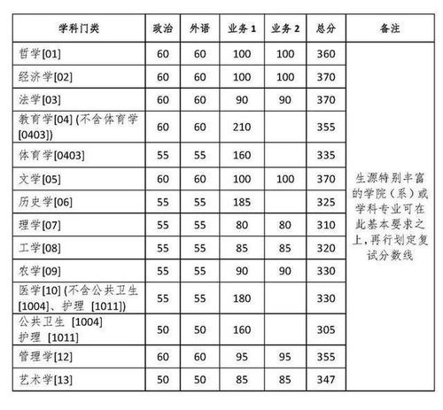 忠縣中考總分是多少2020  第1張