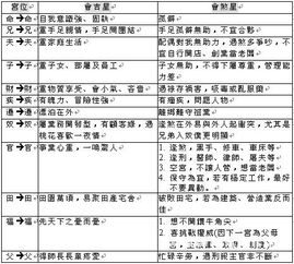 紫微斗数 紫微斗数算命 紫微斗数入门 紫微斗数教程