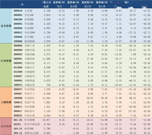 2020年4月23日A股主要指数估值表