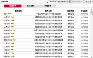 2018工商银行招聘 四大类岗位工作职责及网申指导 图文结合 