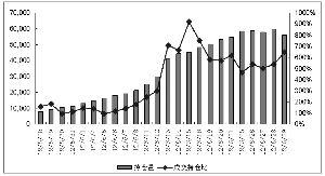 华泰300etf升贴水怎么看