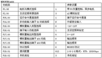 艾默生工控产品在检品复卷机控制系统中的应用设计 