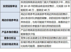 层层解剖 商铺租金定价方法与计算公式 太实用了 